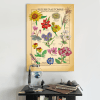 Poster A1 botanique | Fleurs d'automne